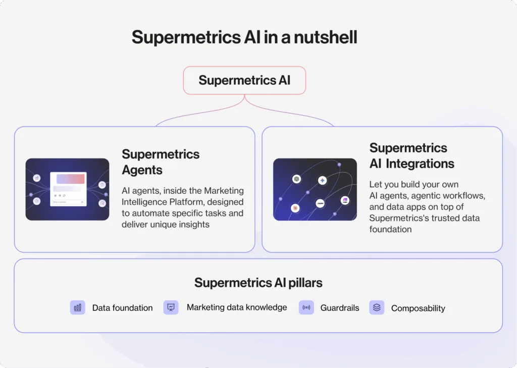 Supermetrics AI Review: How It Cuts Manual Data Work by 90% 2 image 17